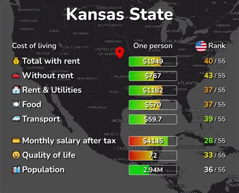 cost of living in kansas city ks|Cost of Living Calculator .